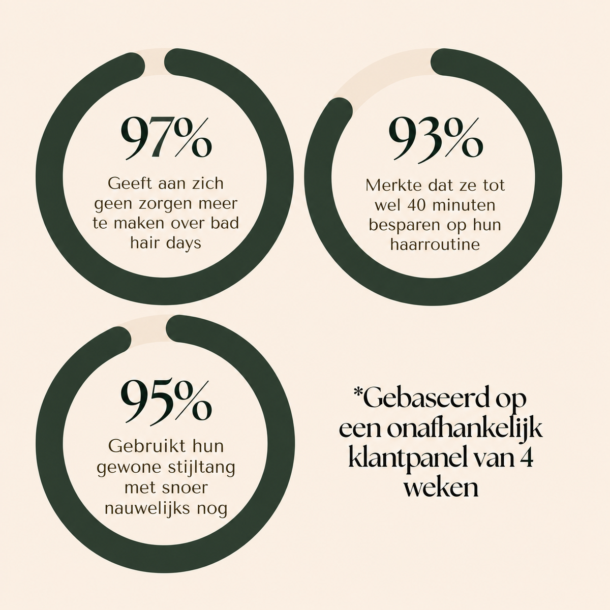 Volumina | Geeft kort haar in 2 minuten meer volume