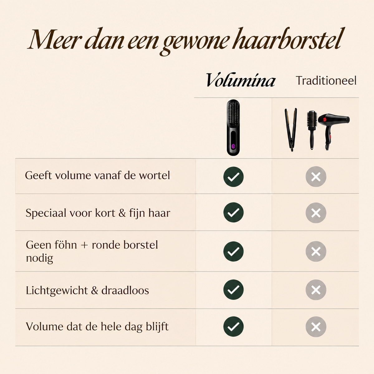 Volumina | Geeft kort haar in 2 minuten meer volume