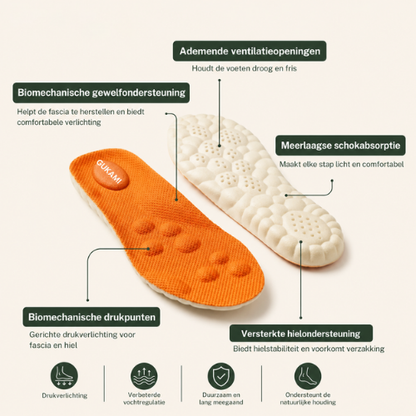 CloudStep Comfort Inlegzolen